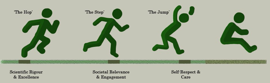 The Transdisciplinary Triple Jump